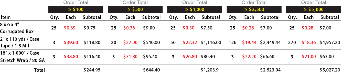 Example of Stacking Discount