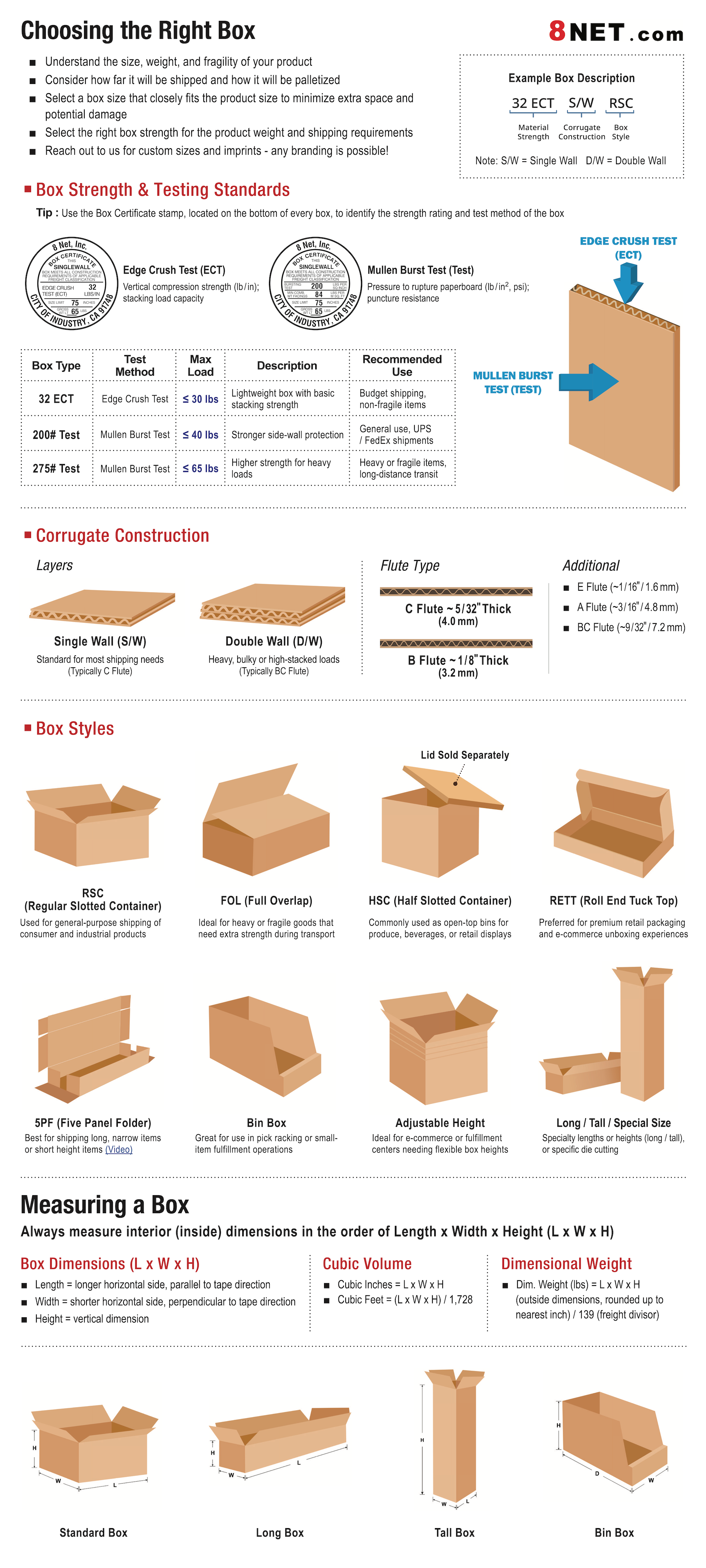 Box Guide