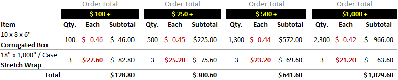 Example of Stacking Discount